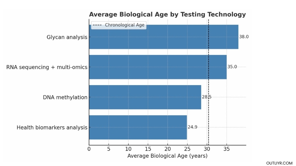 Instrument test data from the Outliyr Testing Lab